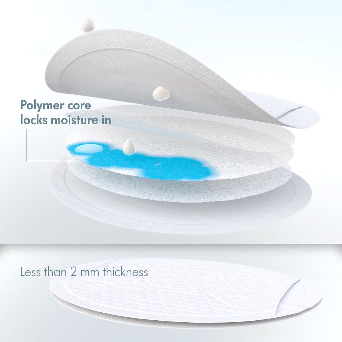 [BUNDLE] MEDELA Breast Care Bundle: Purelan 100 Lanolin Cream 7g + Ultra Thin Disposable Nursing Pads, 30 pcs